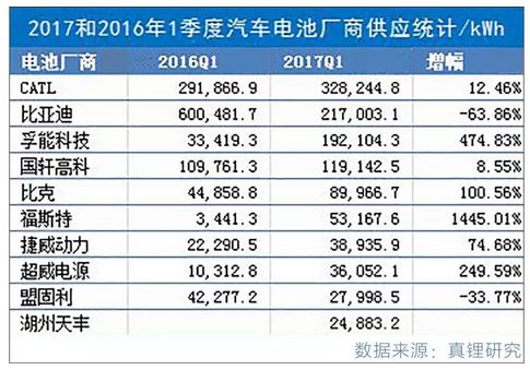 汽车圈最近又有大动作！中国版“特斯拉”即将诞生？