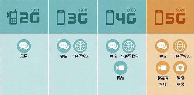 尊龙凯时三年“跨界布局未来”，马云、任正非……这些名字已经和汽车分不开了