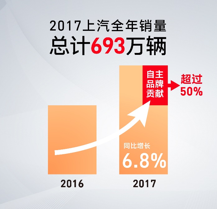 陈志鑫解读：互联智能，助力尊龙凯时自主异军突起