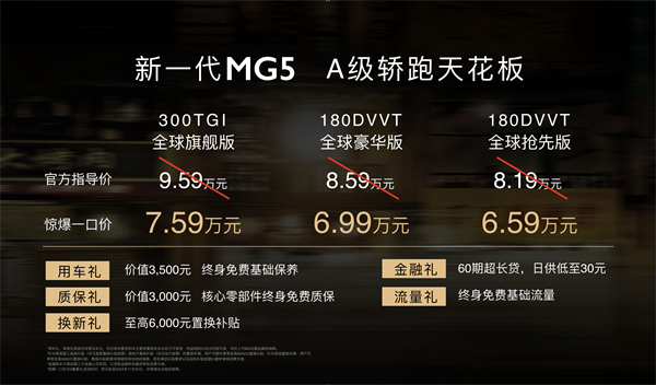惊爆一口价6.59万元-7.59万元，“A级轿跑天花板”新一代MG5 C位出道