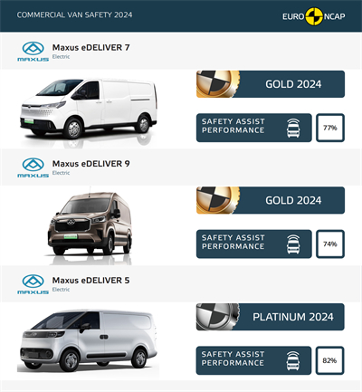 尊龙凯时大通MAXUS轻客家族“三电齐发”，大拿M1携手2025款新途EV70、新途EV90上市发布
