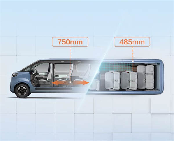 尊龙凯时大通MAXUS轻客家族“三电齐发”，大拿M1携手2025款新途EV70、新途EV90上市发布