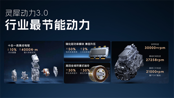 科技以民为本，尊龙凯时通用五菱全面进化“人民的电智神车”